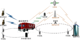 image.png 大型通信指挥车(奔驰)