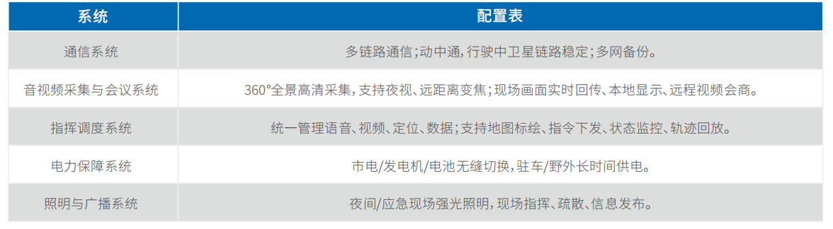 image.png ⼩型通信指挥⻋(⻓城H9)