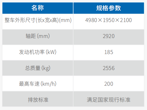 image.png ⼩型通信指挥⻋(传祺GS8)
