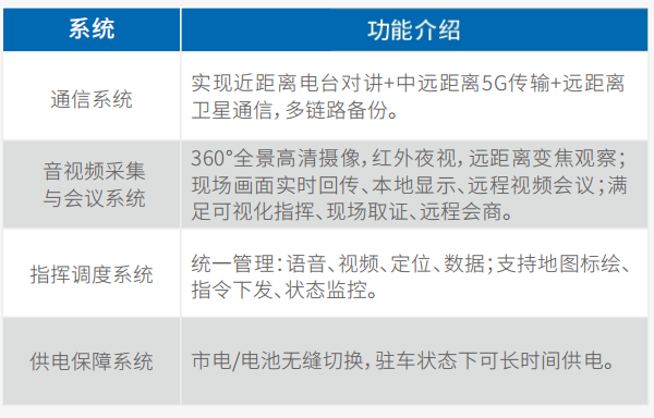 image.png ⼩型通信指挥⻋(传祺GS8)