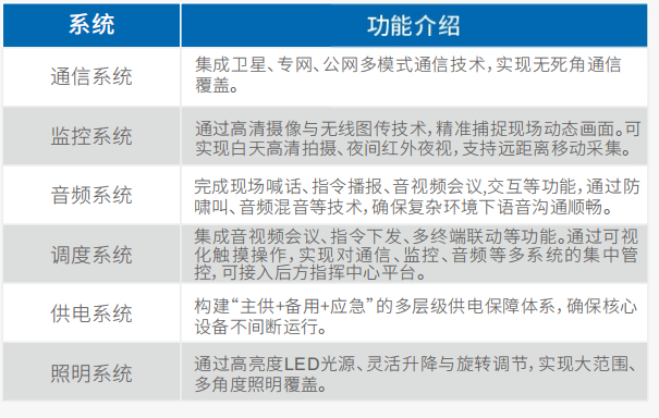 image.png ⼩型通信指挥⻋(福特F150)