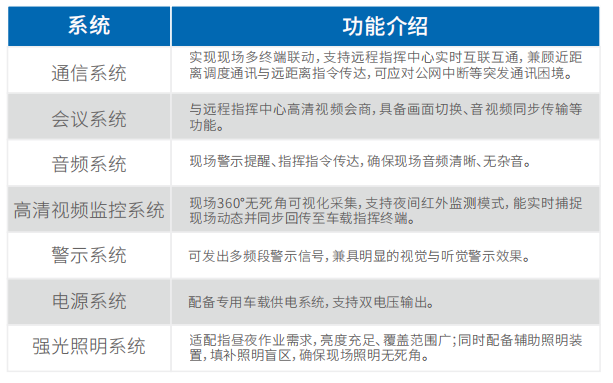 image.png ⼩型通信指挥⻋(⻓城炮)